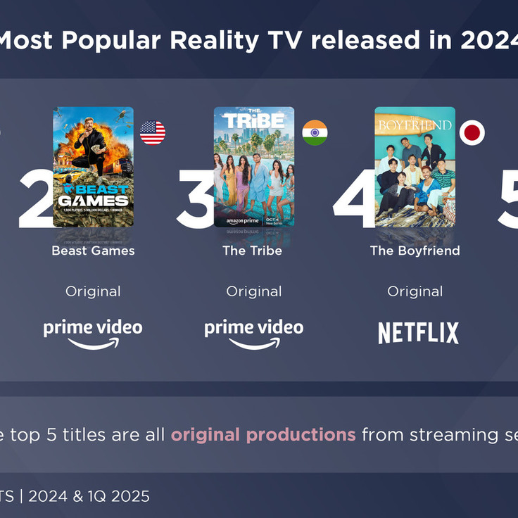  Reality TV